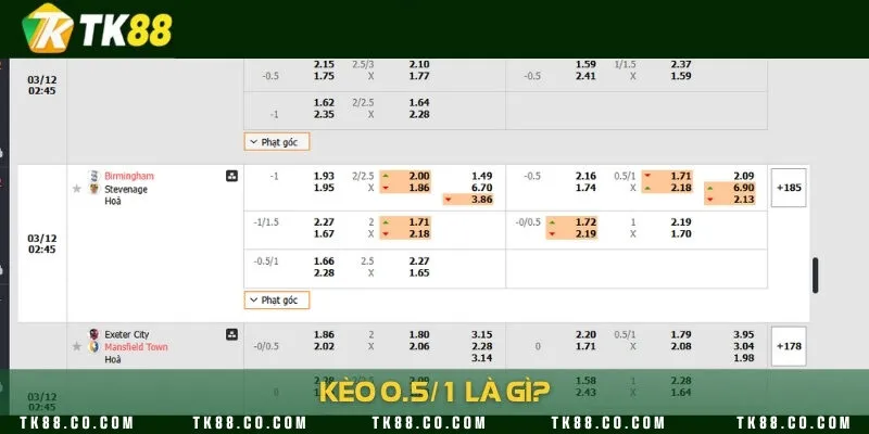 Định nghĩa kèo chấp hot nhất trong bóng đá